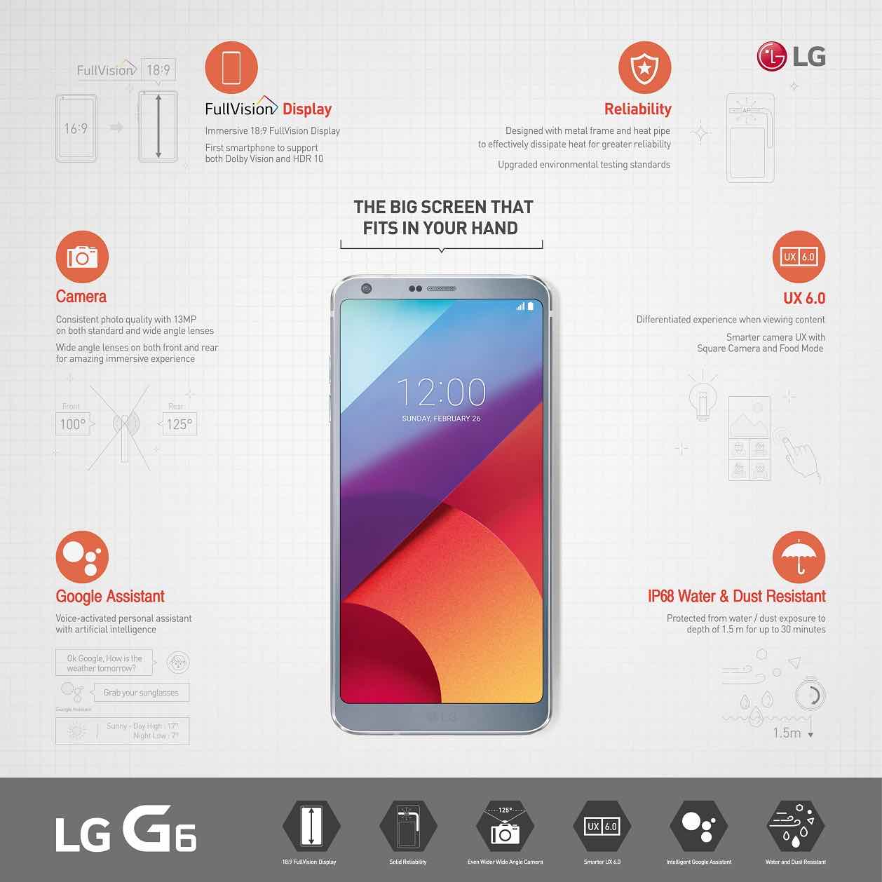 LG G6 infografik